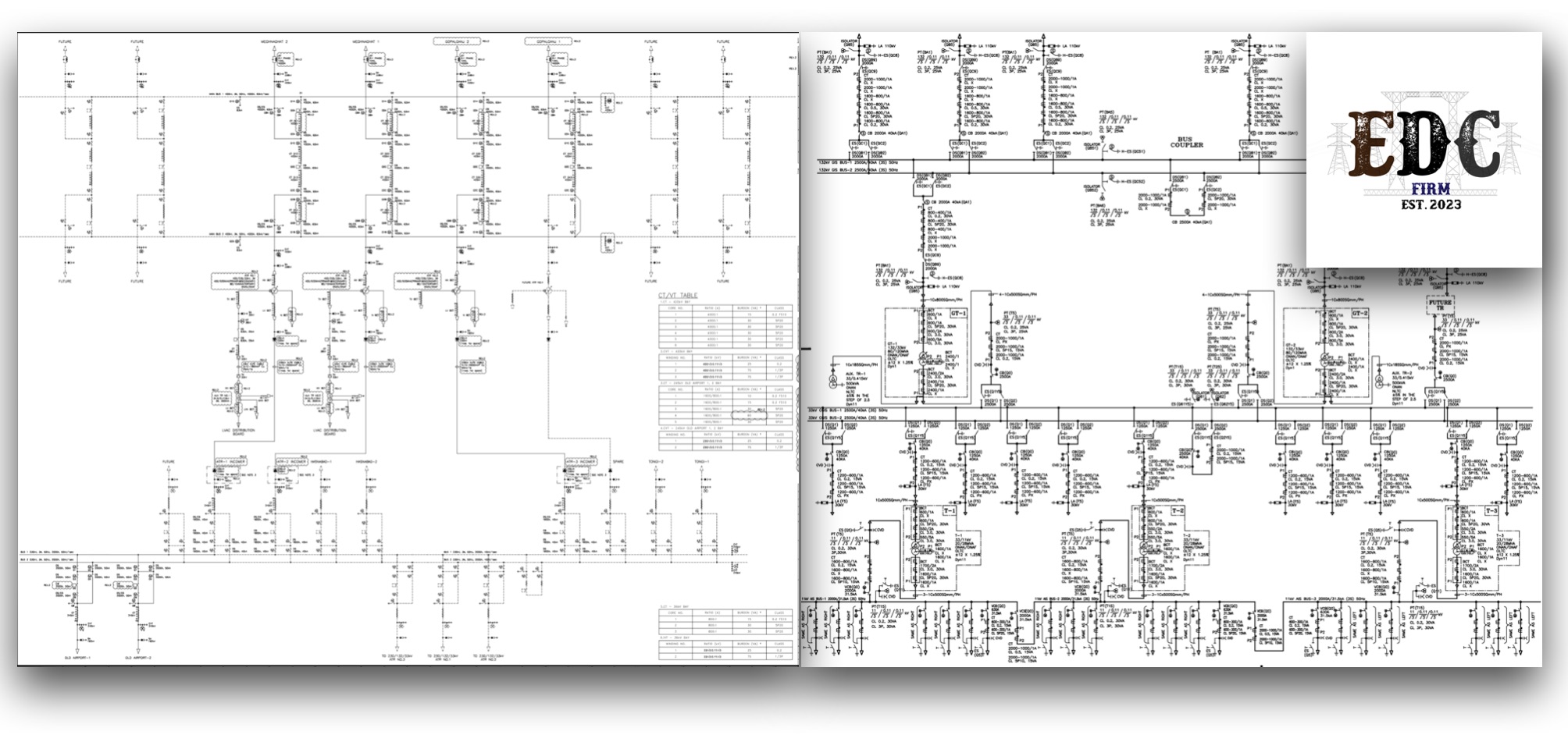 Earthing System